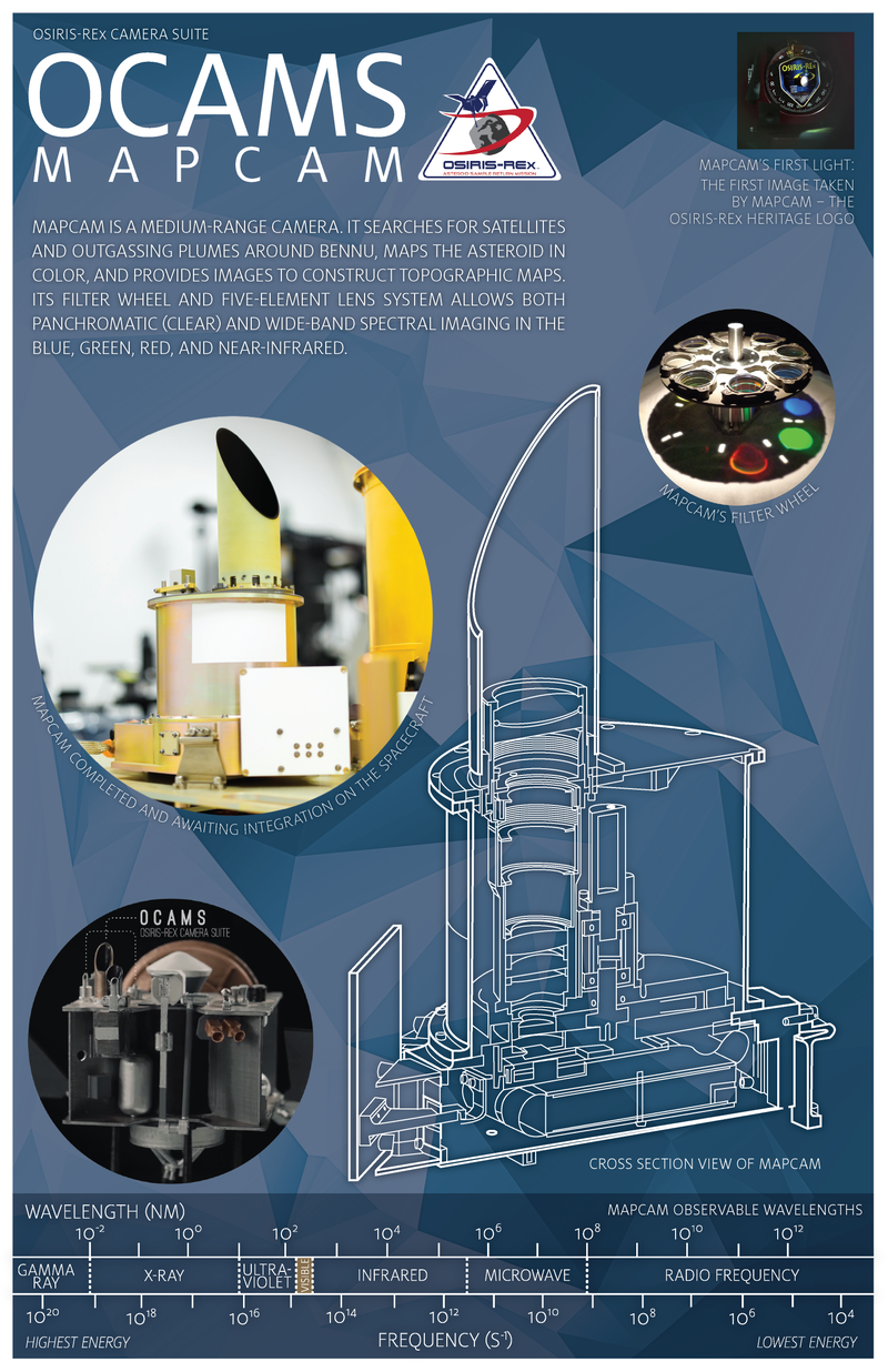 Source: AsteroidMission.org